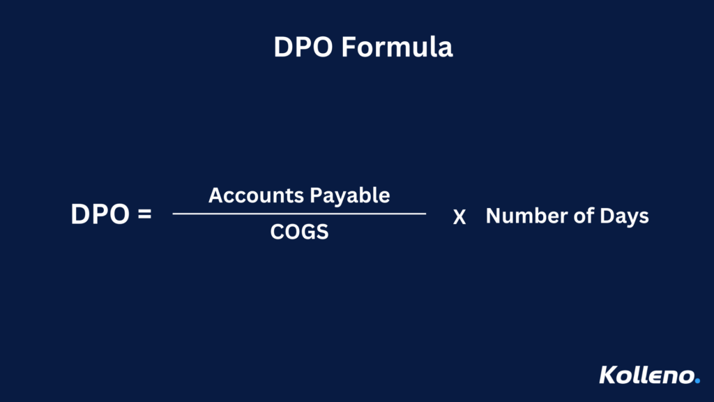 An image displaying the formula for Days Payable Outstanding (DPO). The formula is DPO equals Accounts Payable divided by COGS (Cost of Goods Sold), multiplied by the Number of Days. The background is navy blue with white text, and the logo 'Kolleno' appears at the bottom right corner