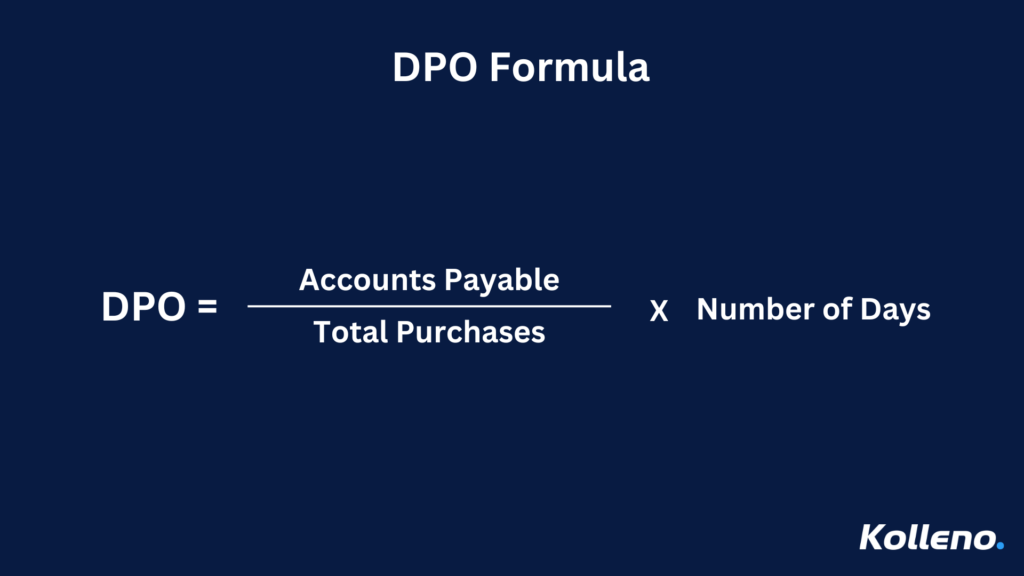 The formula for Days Payable Outstanding (DPO) when using total purchases. The formula is DPO equals Accounts Payable divided by Total Purchases, multiplied by the Number of Days. The background is navy blue with white text, and the 'Kolleno' logo is positioned at the bottom right corner.