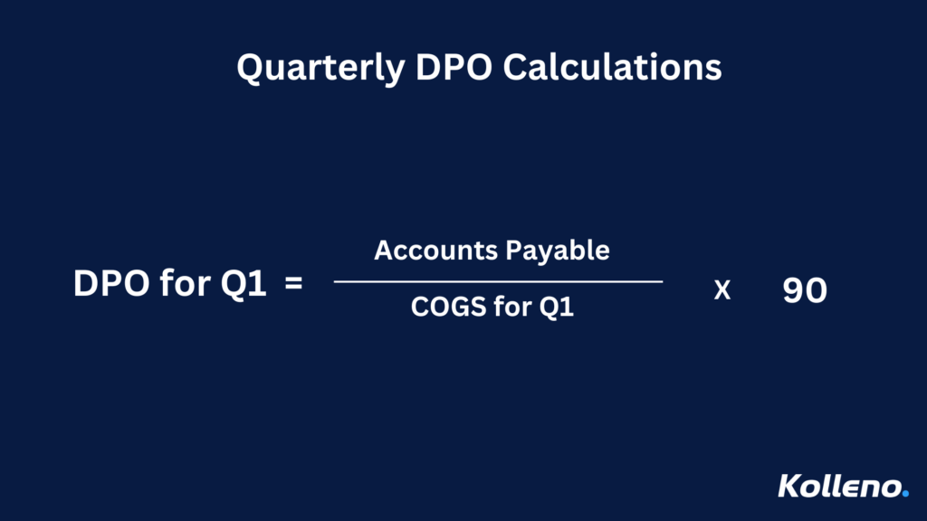 The formula for Quarterly Days Payable Outstanding (DPO) calculations. The formula is DPO for Q1 equals Accounts Payable divided by COGS for Q1, multiplied by 90. The background is navy blue with white text, and the 'Kolleno' logo is located at the bottom right corner.