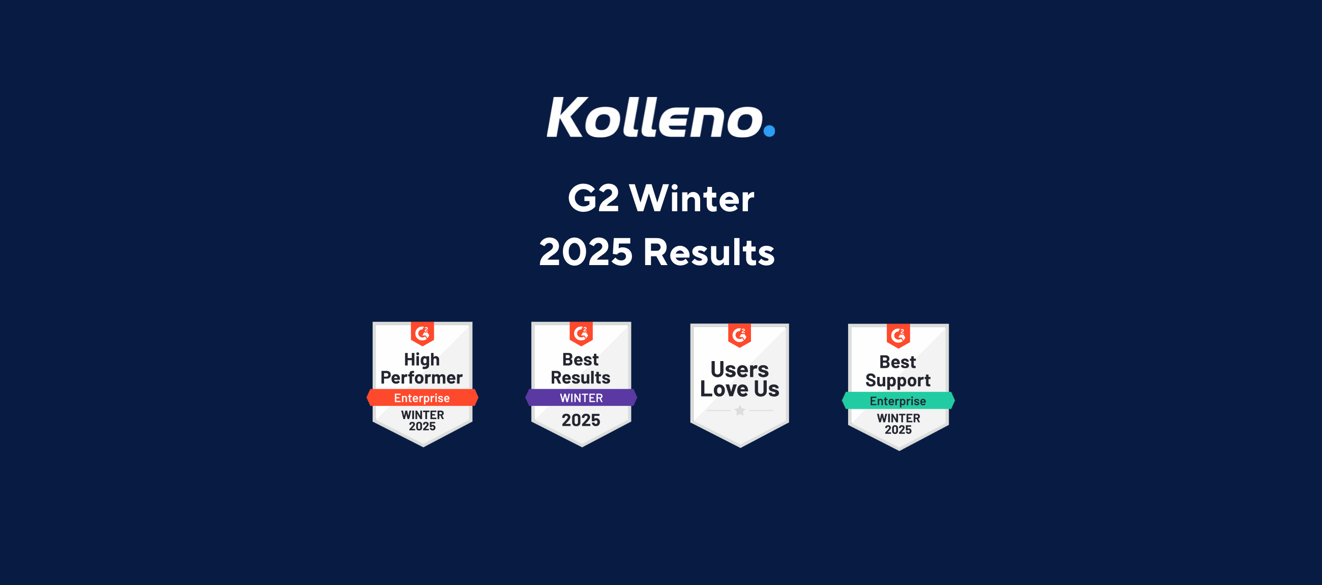 Image showcasing Kolleno's G2 Winter 2025 achievements. The title reads 'Kolleno G2 Results Winter 2025: Momentum Leader, Users Love Us, Best Results.' Below the title are badges awarded to Kolleno, including Easiest Setup, Highest User Adoption, Best Results, High Performer (Enterprise), Momentum Leader, Best Support (Enterprise), and Users Love Us.