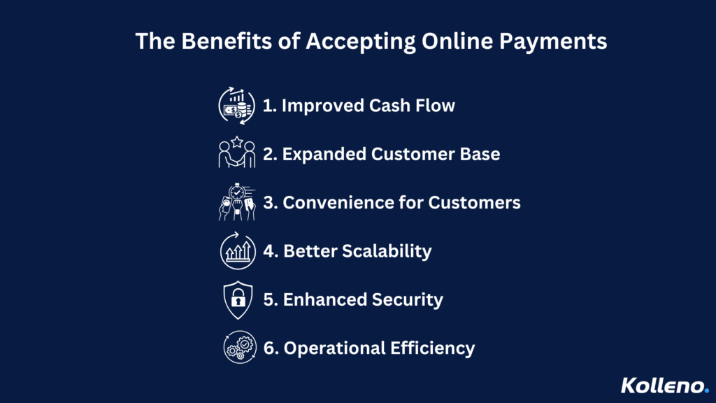 Visual infographic highlighting the benefits of accepting online payments: improved cash flow, expanded customer base, convenience, scalability, security, and efficiency, with Kolleno branding.