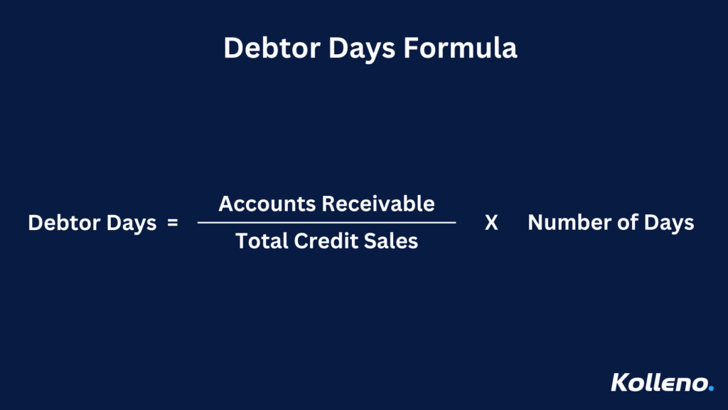 Illustration of the debtor days formula: Debtor Days = (Accounts Receivable / Total Credit Sales) × Number of Days. The graphic is branded with the Kolleno logo.