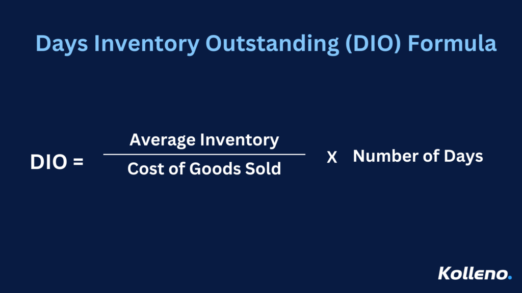 Days Inventory Outstanding (DIO) formula infographic. Formula: DIO = (Average Inventory ÷ Cost of Goods Sold) × Number of Days. Kolleno logo at the bottom right corner