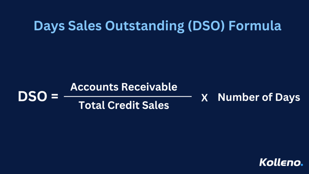 Days Sales Outstanding (DSO) formula infographic. Formula: DSO = (Accounts Receivable ÷ Total Credit Sales) × Number of Days. Kolleno logo at the bottom right corner.