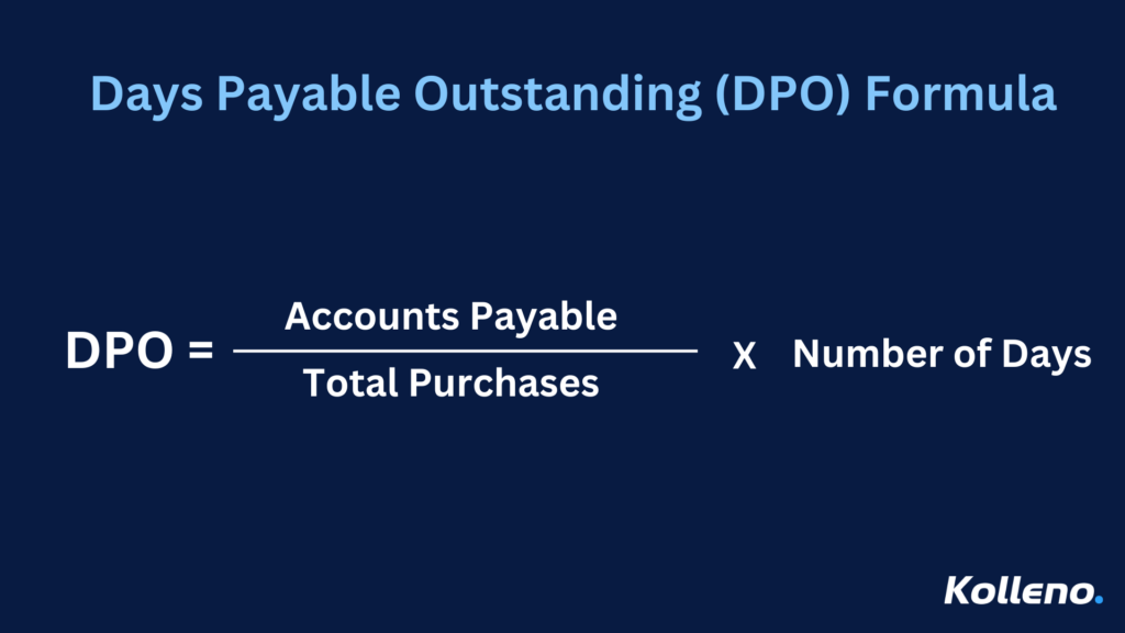 Days Payable Outstanding (DPO) formula infographic. Formula: DPO = (Accounts Payable ÷ Total Purchases) × Number of Days. Kolleno logo at the bottom right corner.