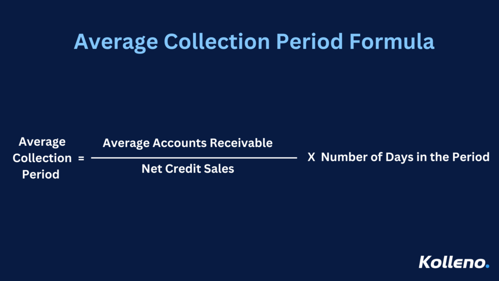 Infographic displaying the Average Collection Period Formula, showing the equation: Average Accounts Receivable divided by Net Credit Sales, multiplied by the Number of Days in the Period, with a professional design and Kolleno branding