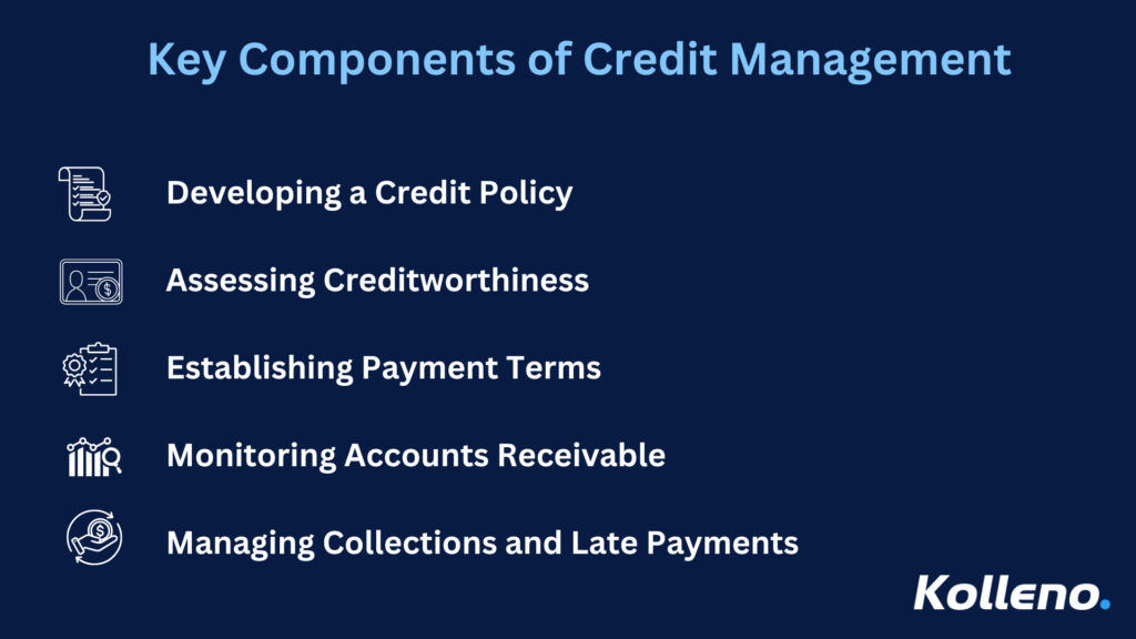 Key Components of Credit Management infographic by Kolleno, highlighting Developing a Credit Policy, Assessing Creditworthiness, Establishing Payment Terms, Monitoring Accounts Receivable, and Managing Collections and Late Payments. 